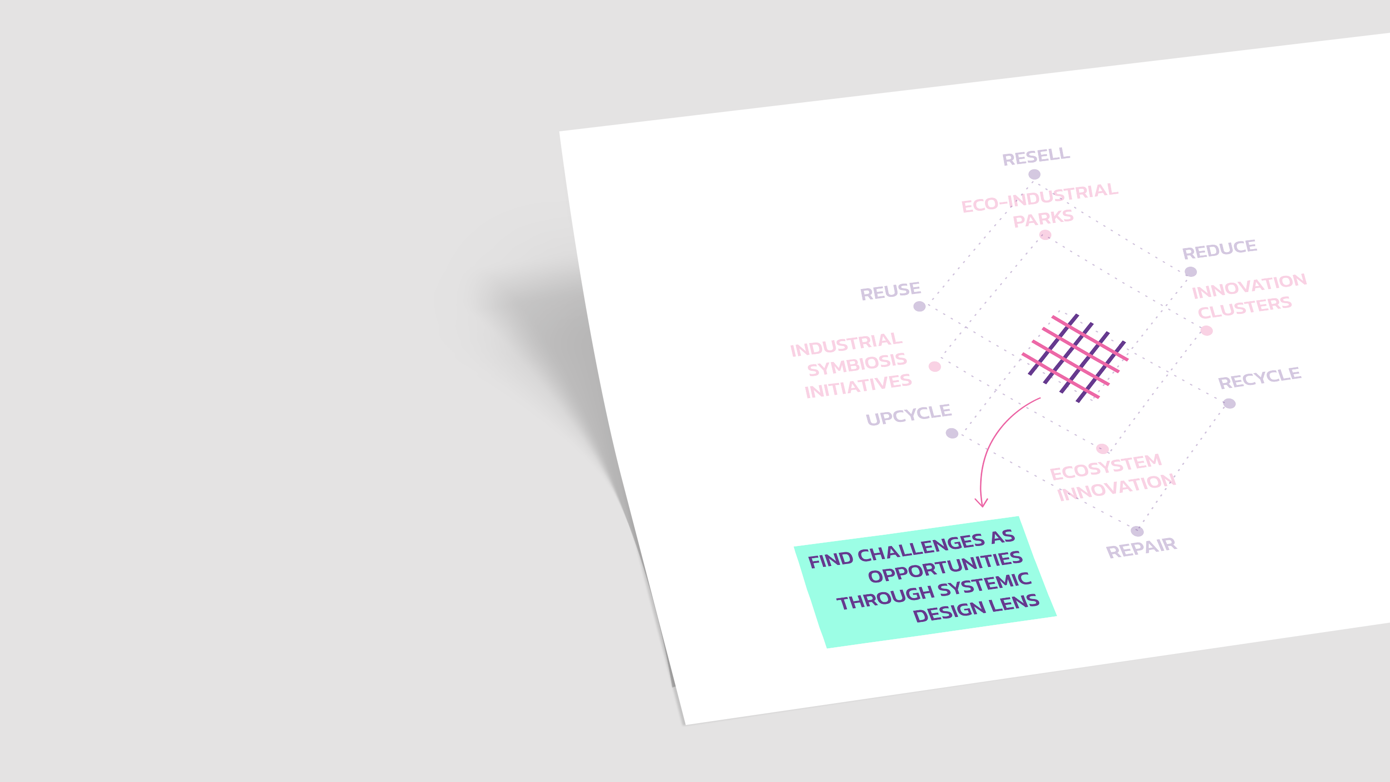 SYS LAB - Systemic Design approaches for the transition towards a ...